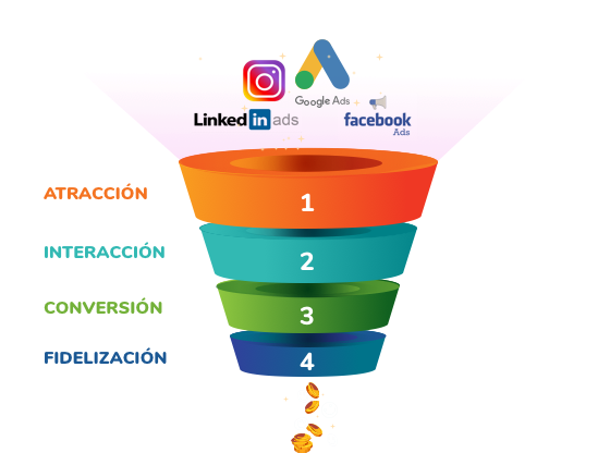 inversión en redes sociales